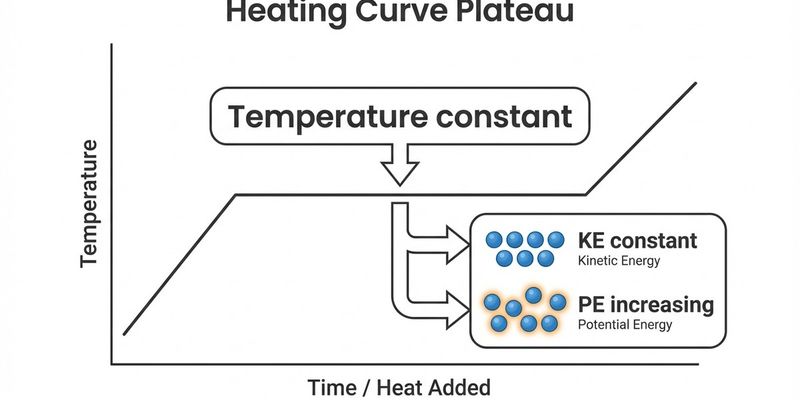 GCSE Physics 08 — Particle Model of Matter